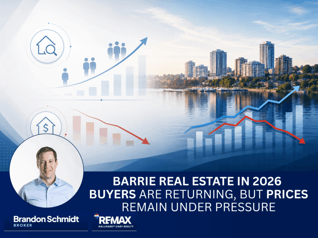 Barrie real estate buyers